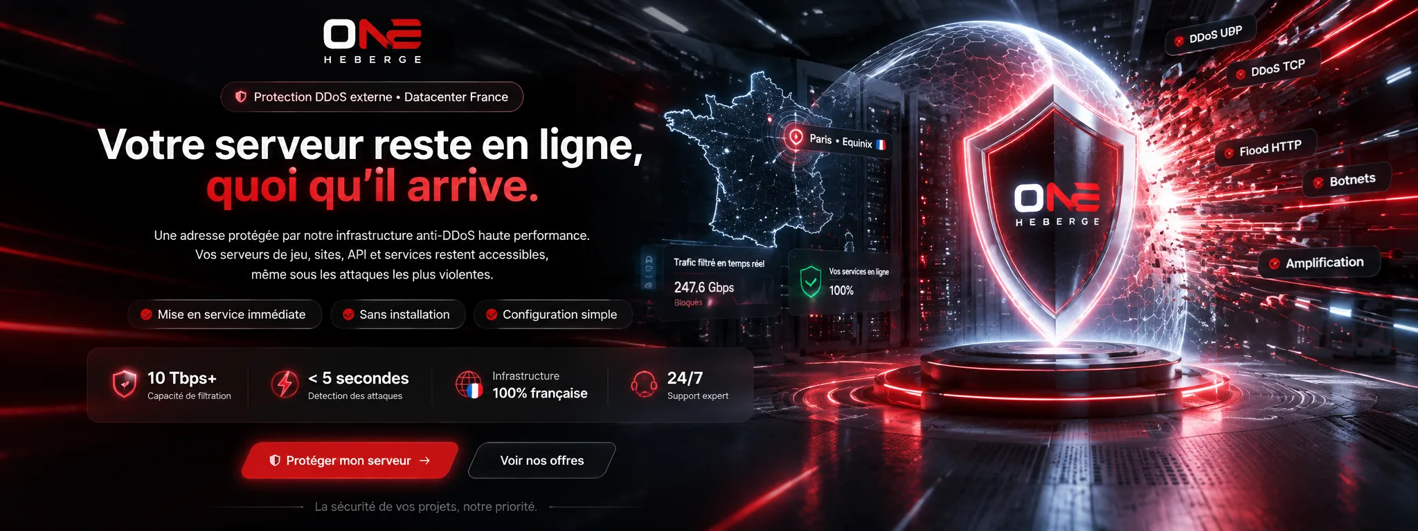 Protection DDoS externe OneHeberge : 10 Tbps de capacite de filtrage, detection en moins de 5 secondes, infrastructure 100 % francaise a Paris Equinix, support 24/7.