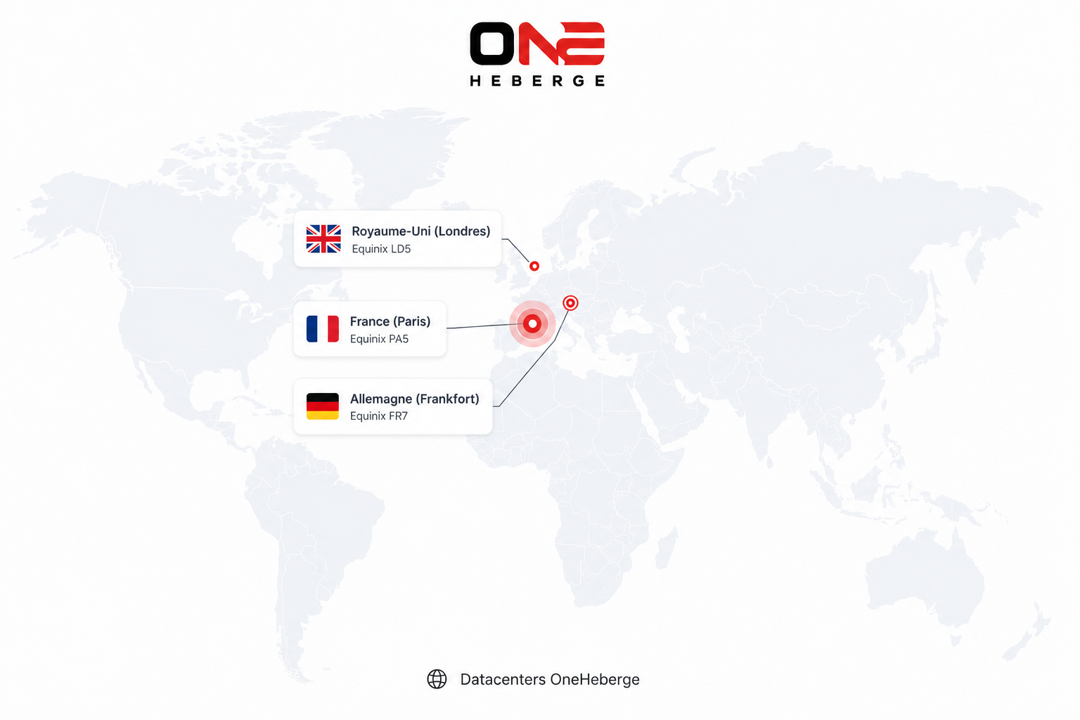 Datacenters OneHeberge : Paris (Equinix PA5), Londres (Equinix LD5), Francfort (Equinix FR7)